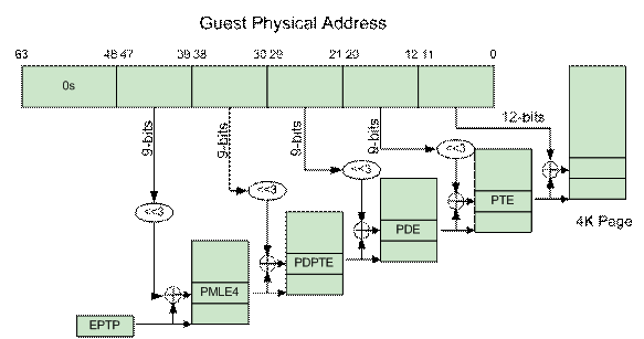 KVM 架构