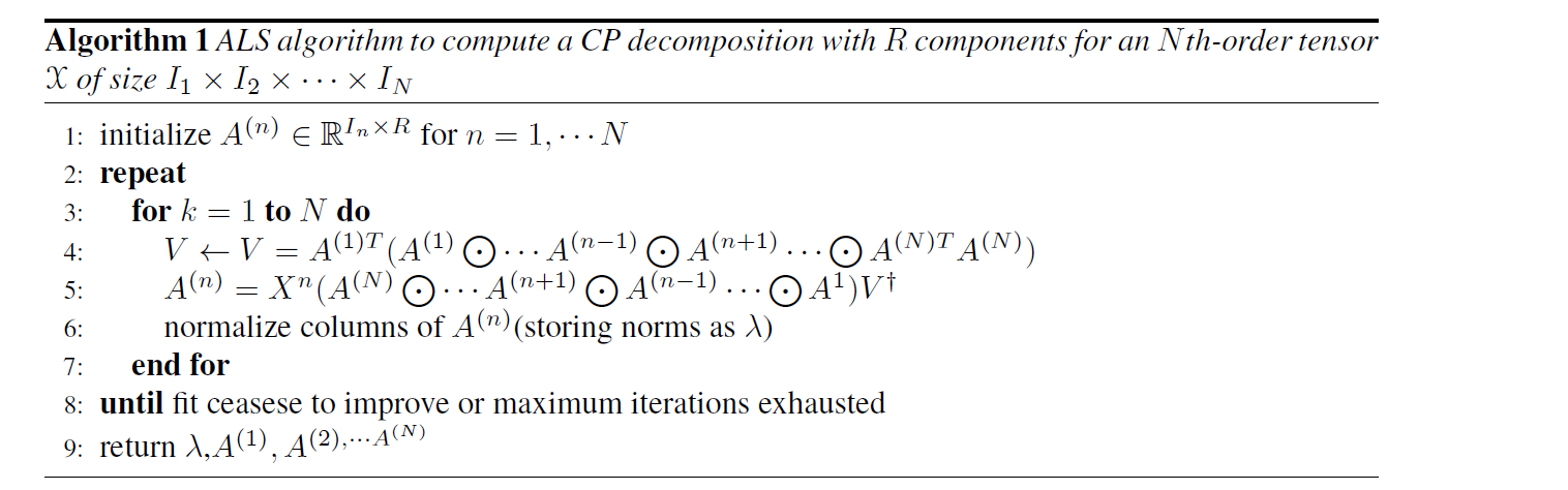 CP分解算法