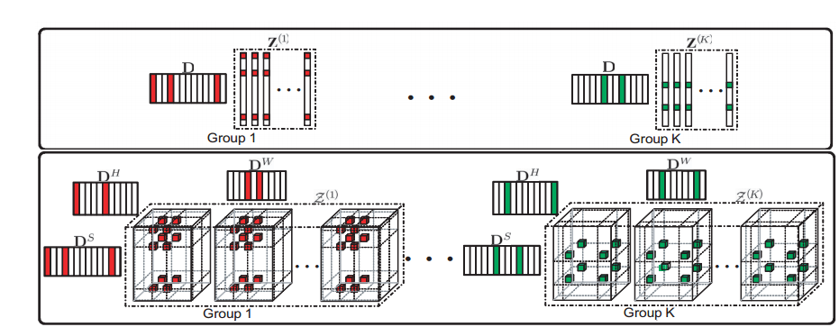 HOOI algorithm